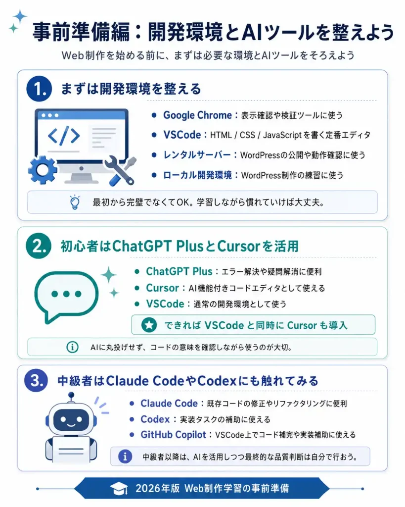 事前準備編：開発環境とAIツールを整えよう