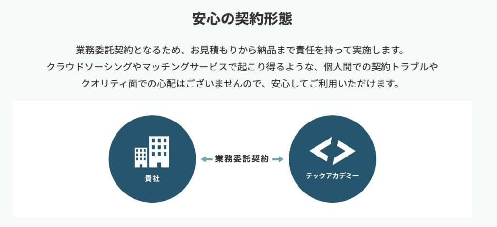 テックアカデミーのはじめての副業コースではWeb制作実案件を納品できる【リアルな口コミを調査】