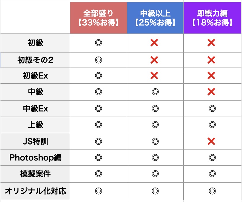 コーディング案件のセット販売