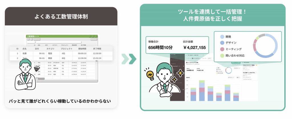 タイムクラウド