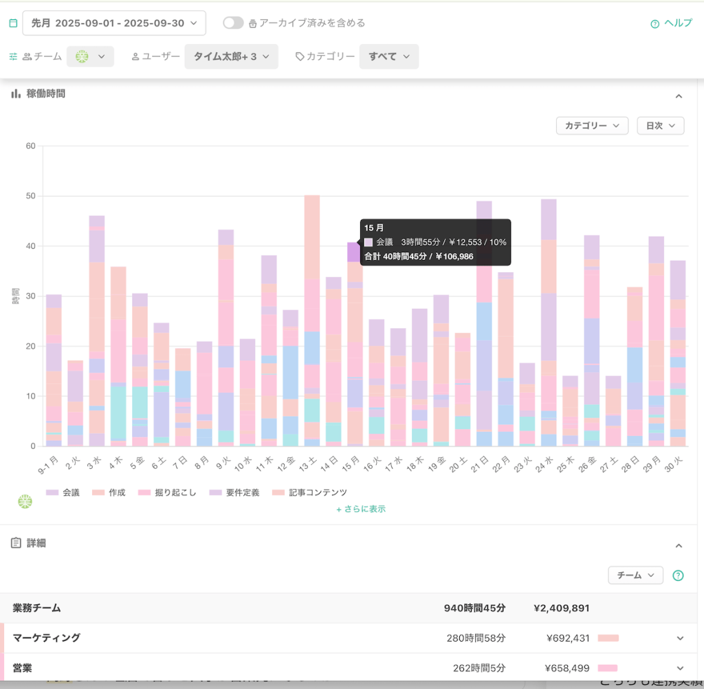 タイムクラウド 毎日何をしているのか管理