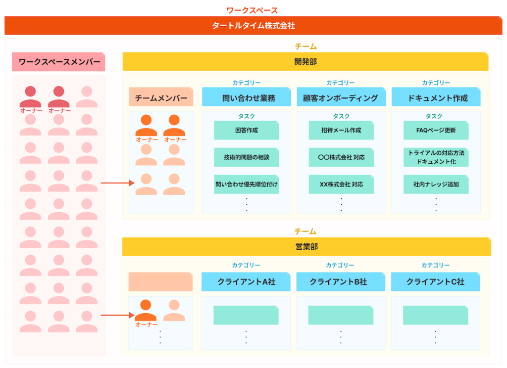 TimeCrowd(タイムクラウド)のワークスペース