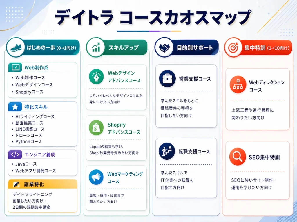 デイトラカオスマップ2026年版